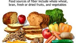 Fiber Sources and Benefits