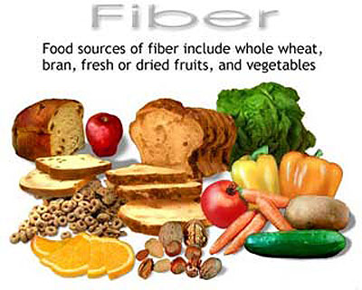 Fiber Sources and Benefits Fiber Sources and Benefits